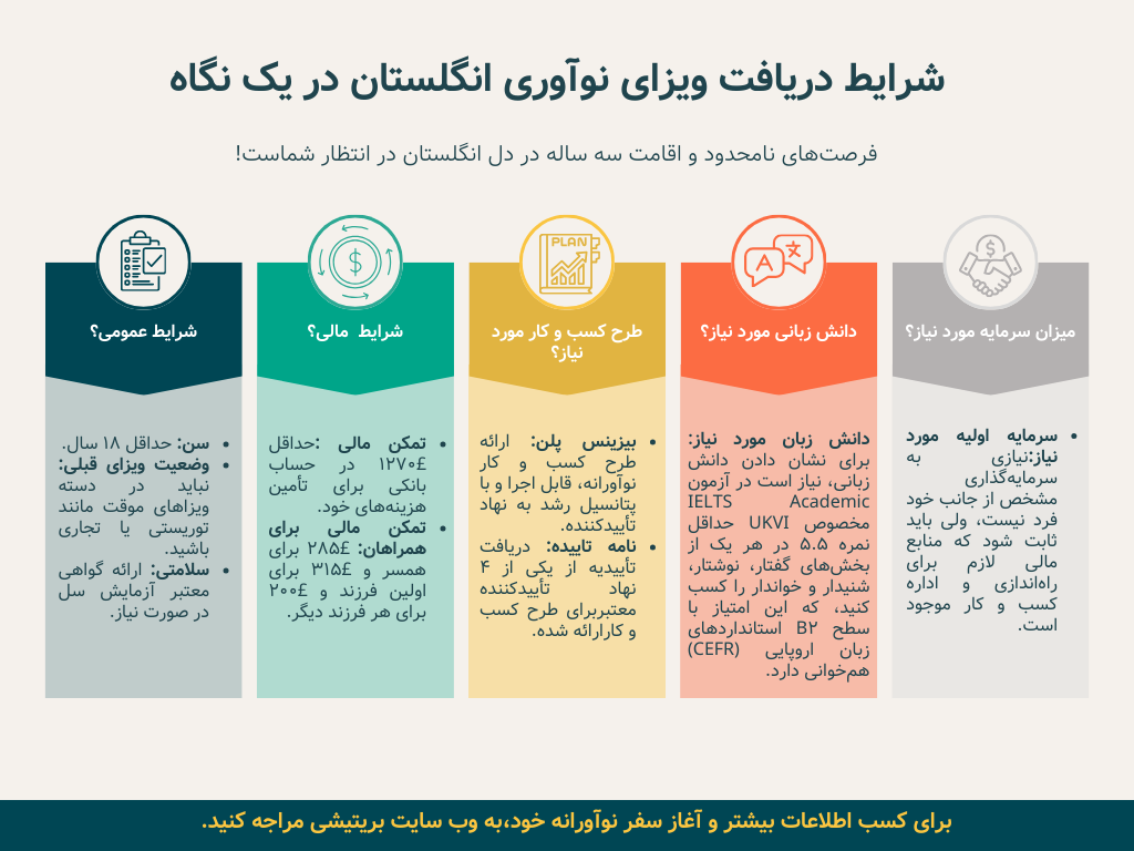 شرایط دریافت ویزای نوآوری انگلستان در یک نگاه