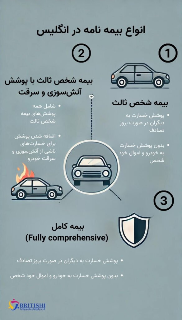 انواع مختلف بیمه ماشین در بریتانیا در یک نگاه