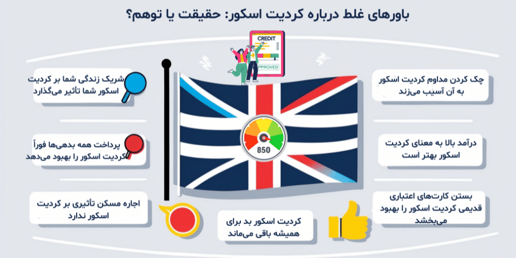 باور های غلط راجع به کردیت اسکور انگلیس