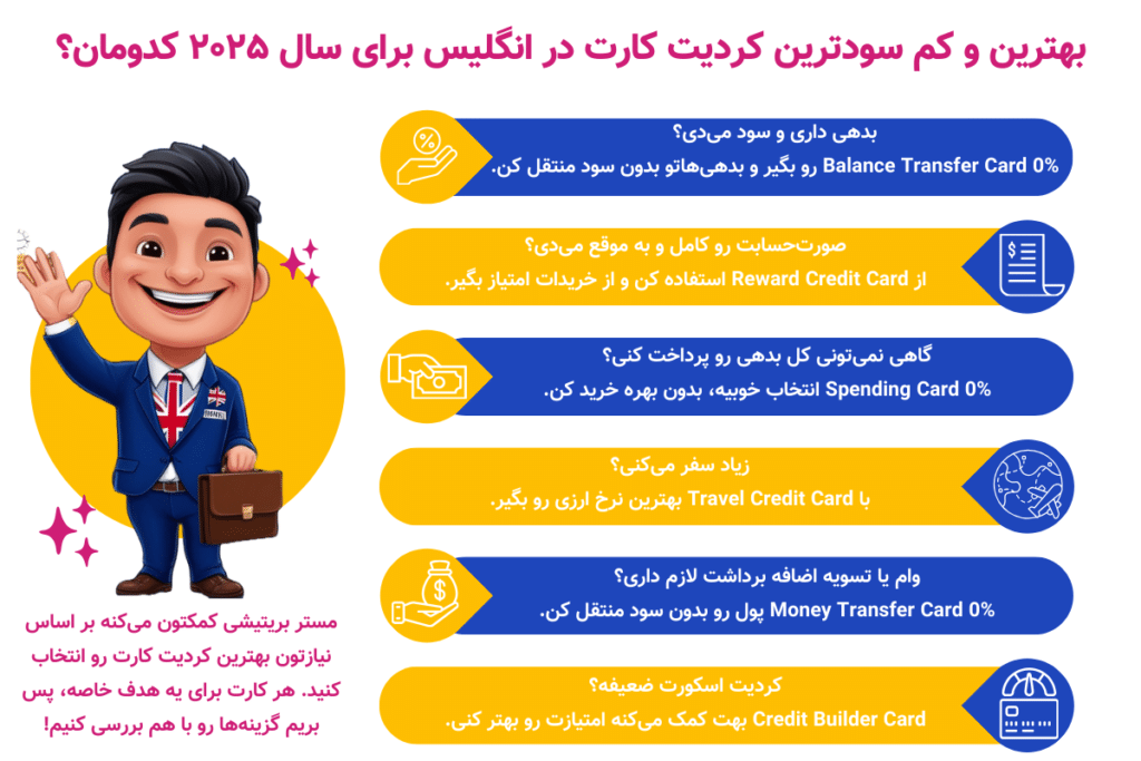 بهترین و کم سود ترین کردیت کارت ها در انگلیس