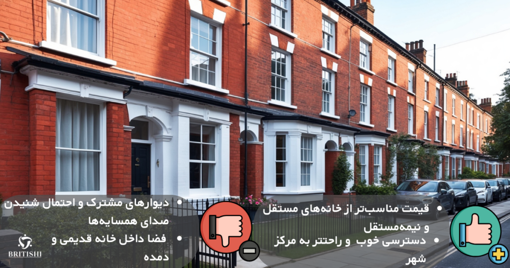 خانه ردیفی (Terraced house) در انگلیسی
