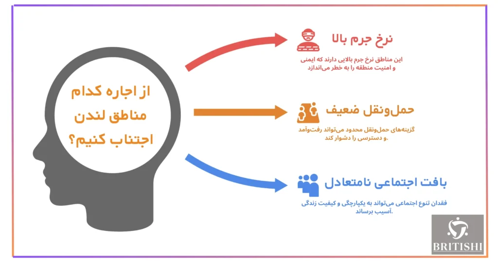 کدام مناطق لندن برای اجاره مناسب نیستند