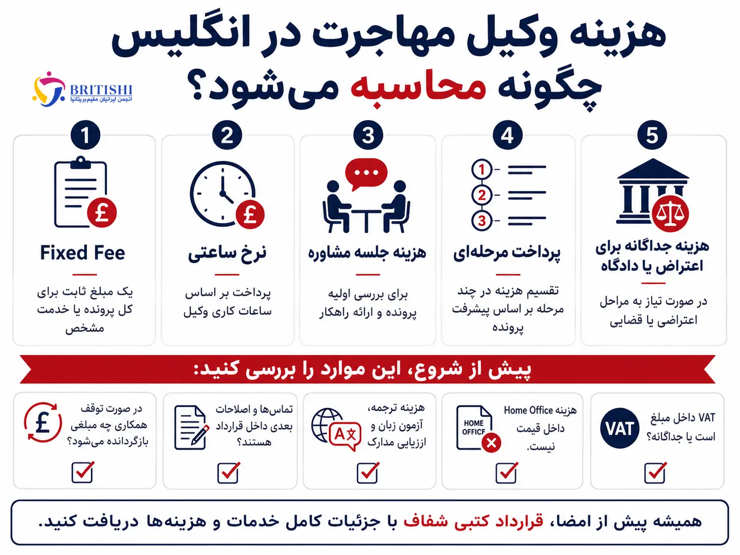 روش‌های محاسبه هزینه وکیل مهاجرت در انگلیس شامل مبلغ ثابت و نرخ ساعتی