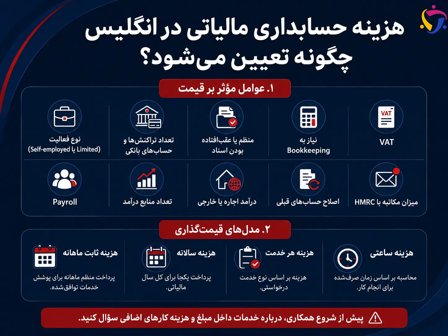 عوامل مؤثر بر هزینه حسابداری مالیاتی در انگلیس و مدلهای قیمتگذاری
