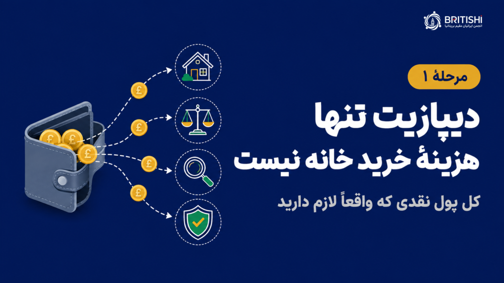 هزینه خرید خانه در انگلستان؛ دیپازیت، مالیات، وکیل، سروی و بیمه
