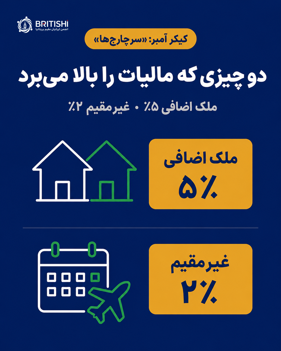 سرشاری ملک اضافی و سرشاری غیرمقیم در مالیات SDLT خرید خانه