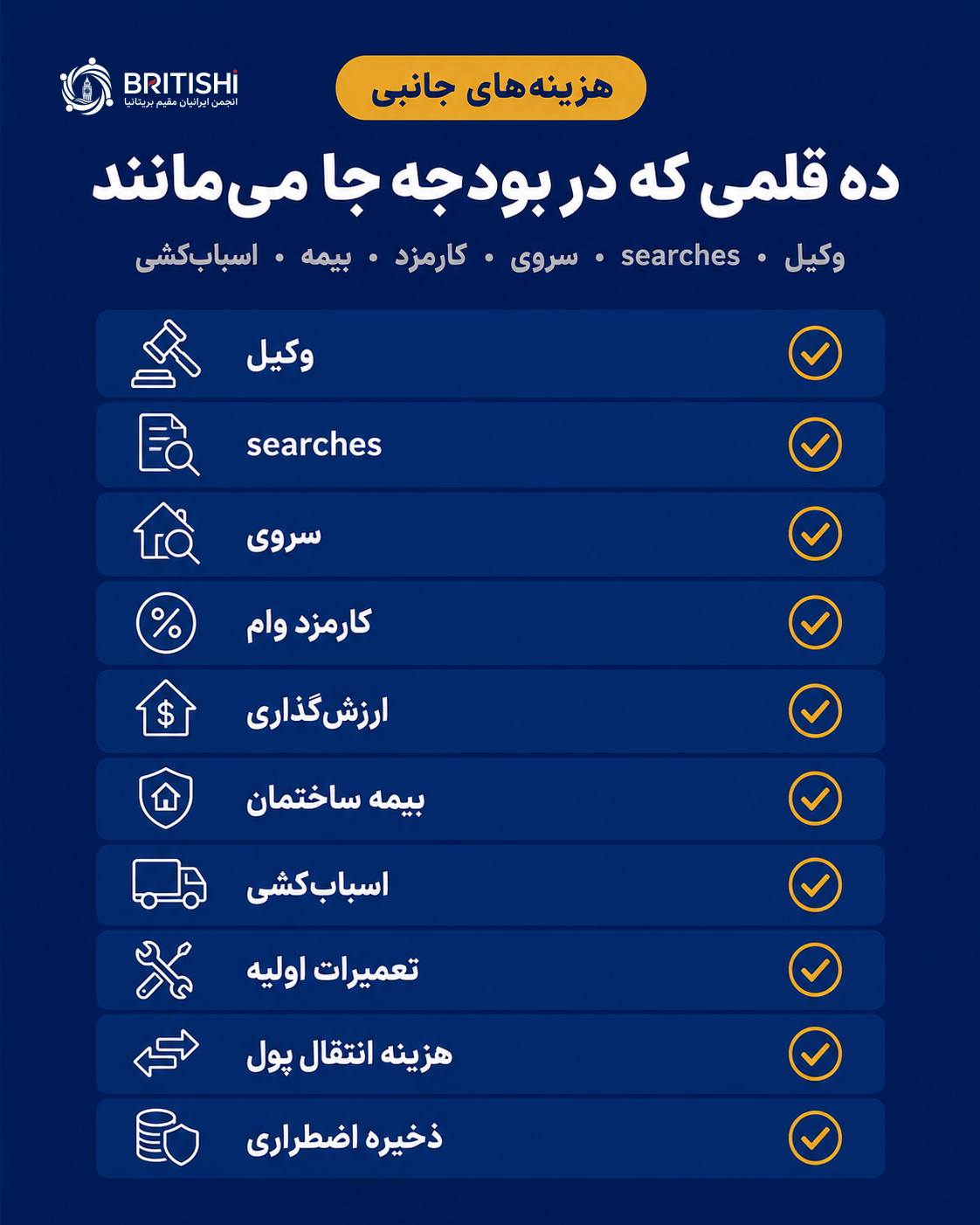 فهرست هزینه‌های پنهان خرید خانه در انگلستان شامل وکیل، سروی و بیمه