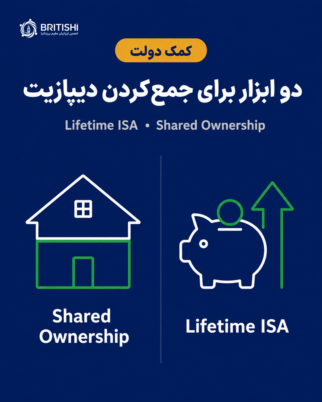 طرح Lifetime ISA و Shared Ownership برای جمع‌کردن دیپازیت خرید خانه