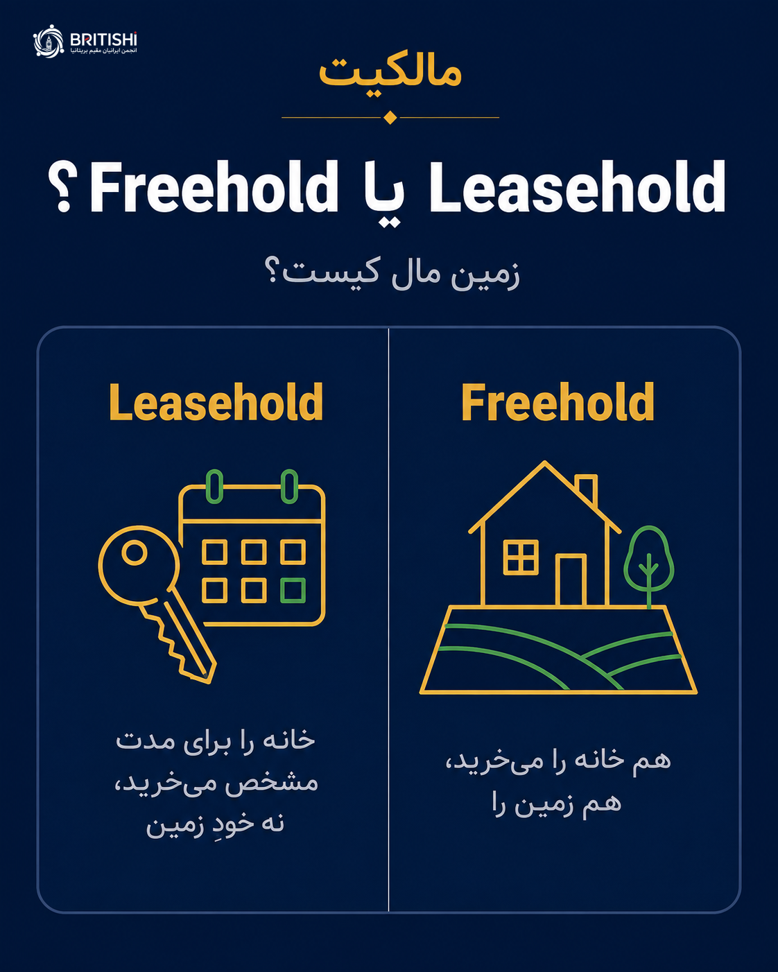 تفاوت Freehold و Leasehold؛ مهمترین نکتهٔ حقوقی خرید ملک