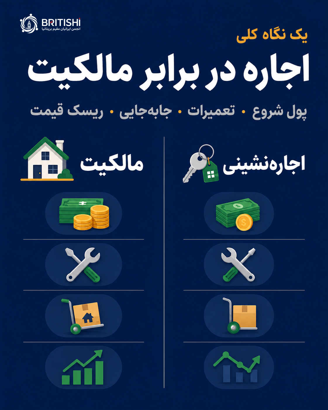 مقایسهٔ اجارهنشینی و مالکیت خانه در انگلستان از نظر هزینه، تعمیرات و ریسک