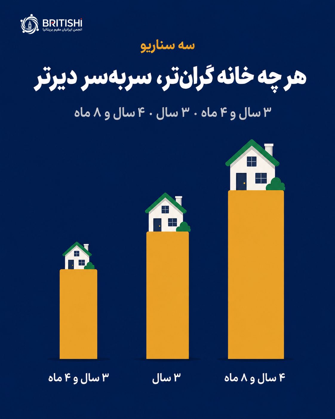 نمودار نقطهٔ سربهسر؛ زمانی که خرید خانه از اجاره ارزانتر میشود