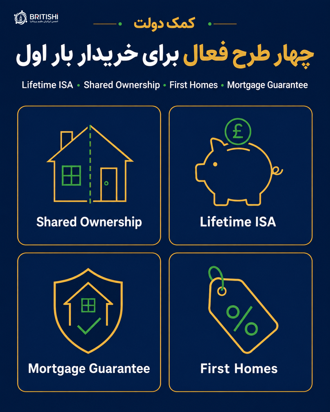 طرحهای حمایتی دولت برای خرید خانه در انگلستان