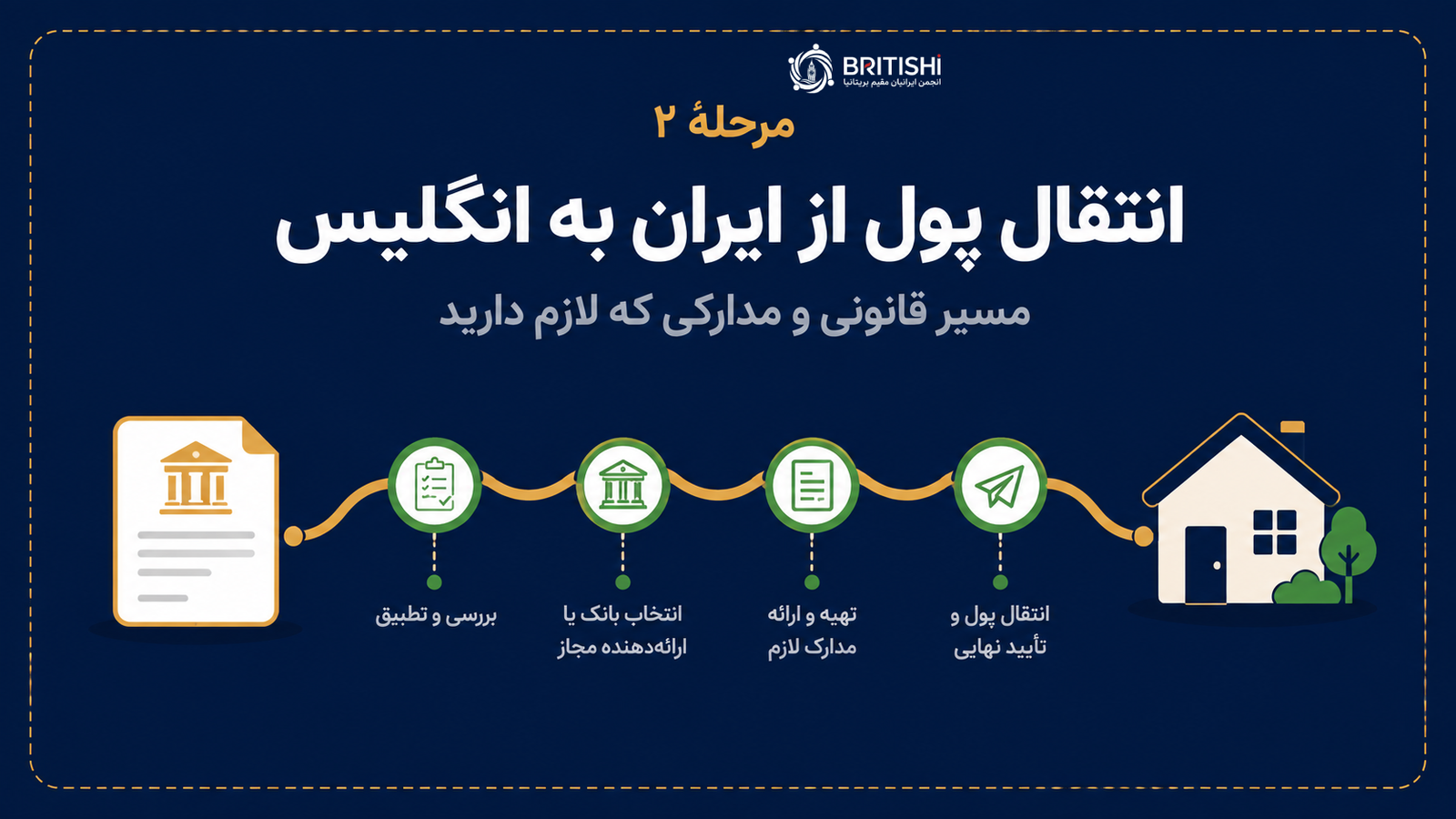 انتقال پپول به انگلیس برای خرید خانه