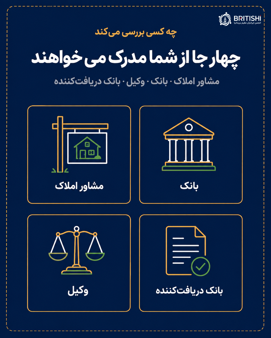 برای انتقال پول از ایران به انگلیس باید کجا مدارک ارائه کنم؟