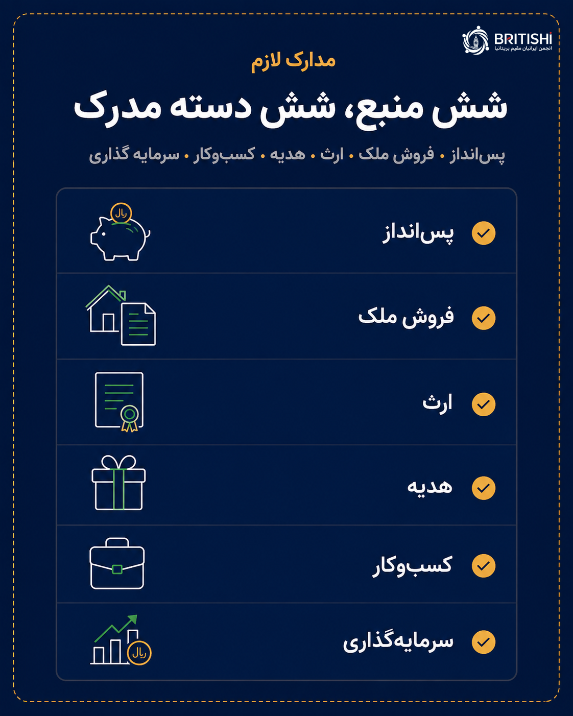 مدارک لازم برای انتقال پول به انگلیس برای خرید خانه