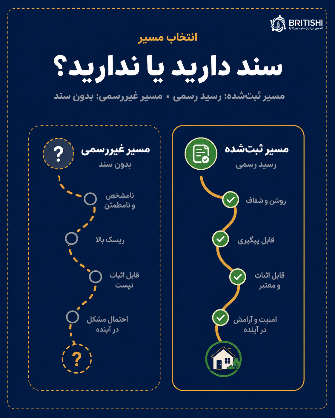 مسیر های انتقال پول از ایران به انگلیس برای خرید خانه