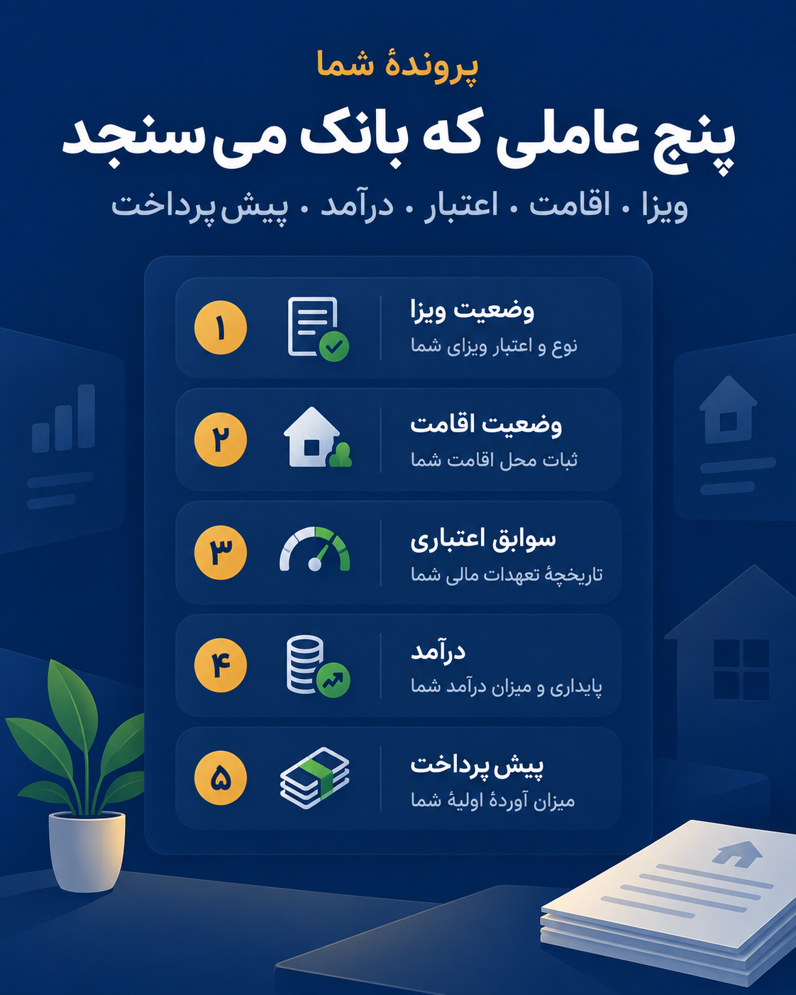 پنج عامل بررسی بانک برای وام مسکن متقاضیان دارای ویزا