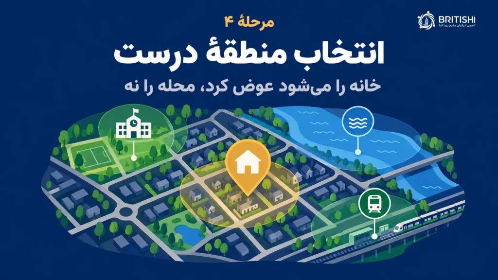 انتخاب منطقه برای خرید خانه در انگلستان بر پایهٔ مدرسه، ایمنی و ریسک سیل