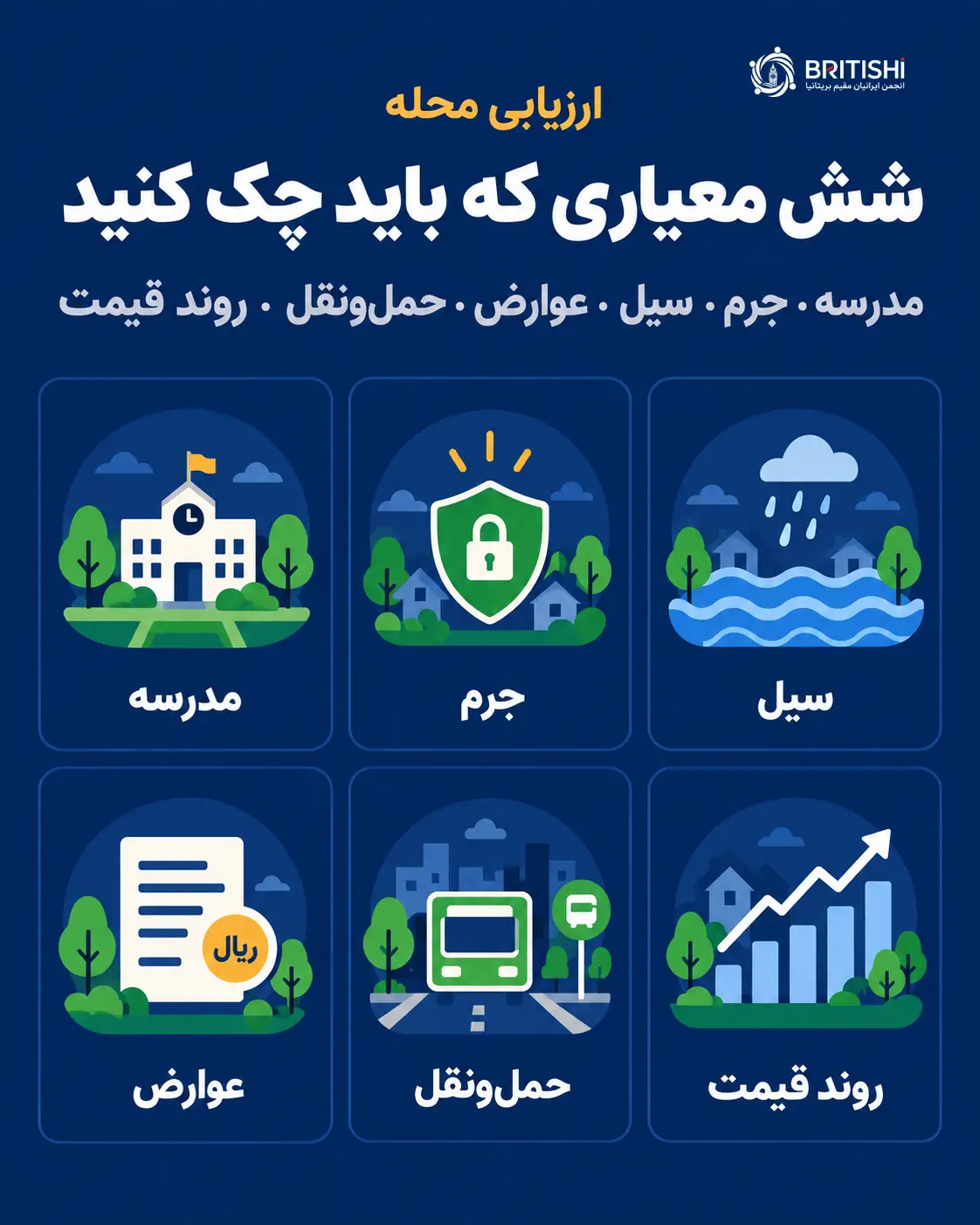 شش معیار ارزیابی محله برای خرید خانه در بریتانیا