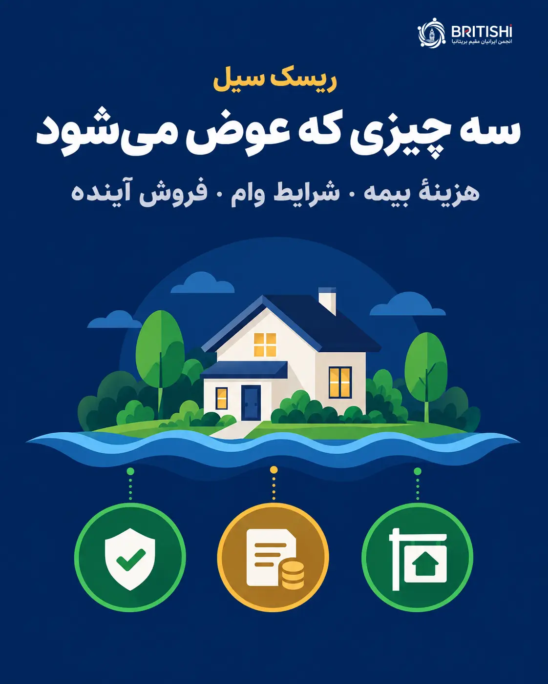 اثر ریسک سیل بر بیمه، وام و فروش آینده خانه در بریتانیا