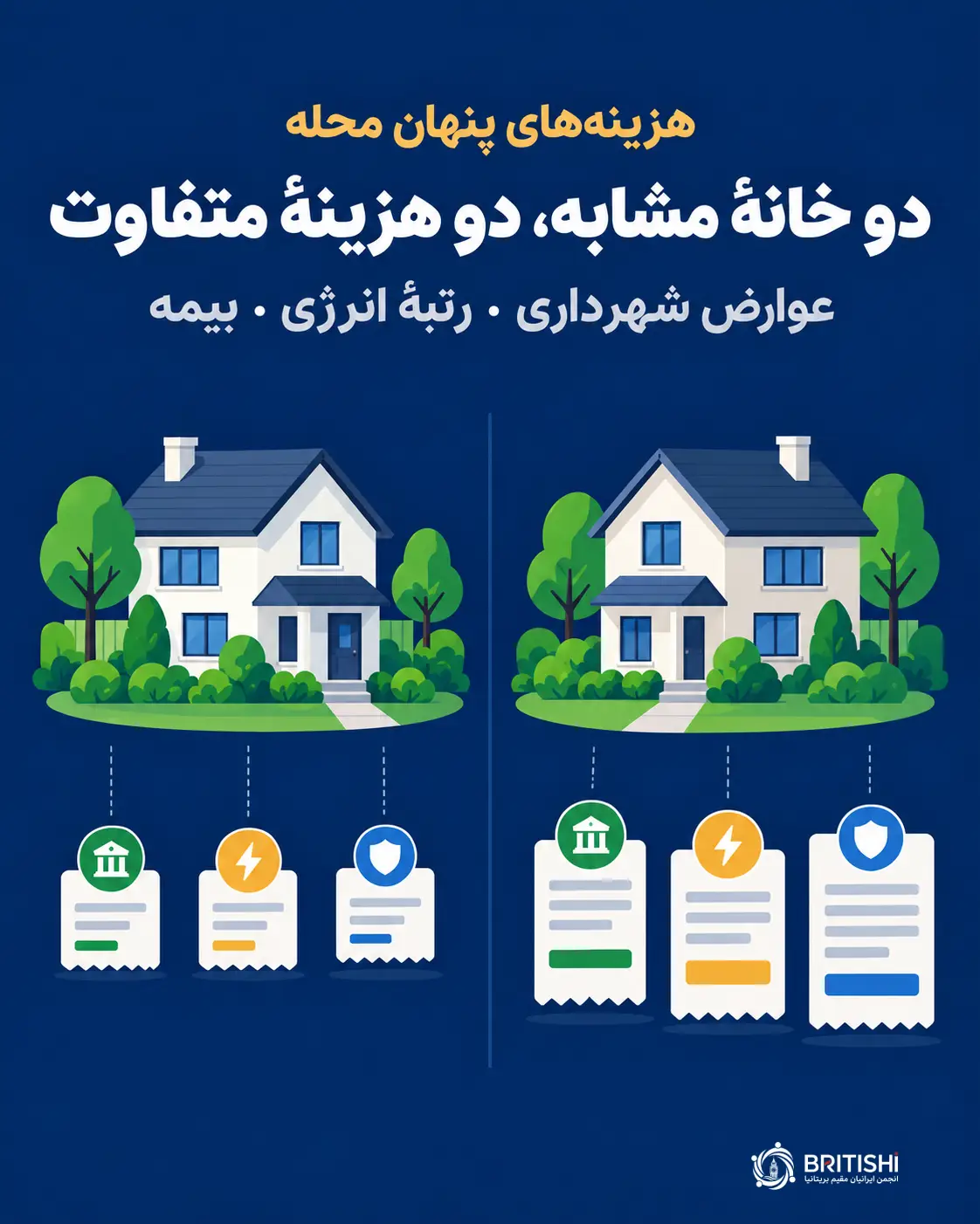 تفاوت هزینه‌های جاری دو محله در خرید خانه در بریتانیا