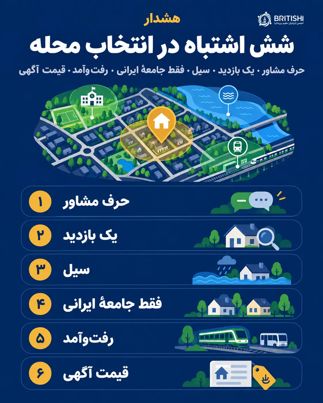 شش اشتباه رایج در انتخاب منطقه برای خرید خانه در انگلستان