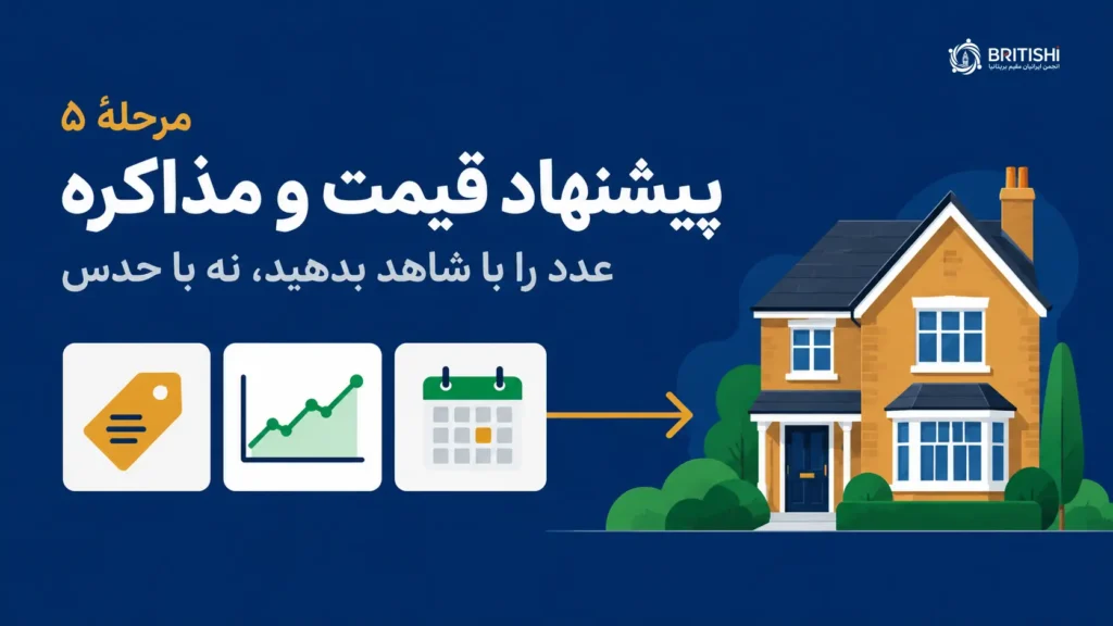 پیشنهاد قیمت خرید خانه در انگلستان بر پایه شواهد قیمتی