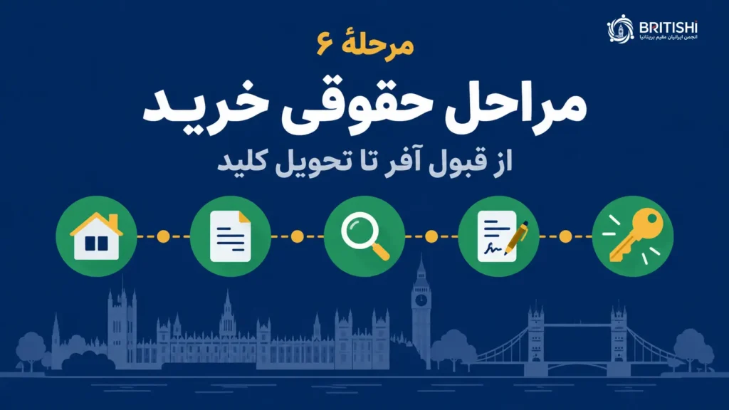 مراحل حقوقی خرید خانه در انگلستان از قبول پیشنهاد تا تکمیل