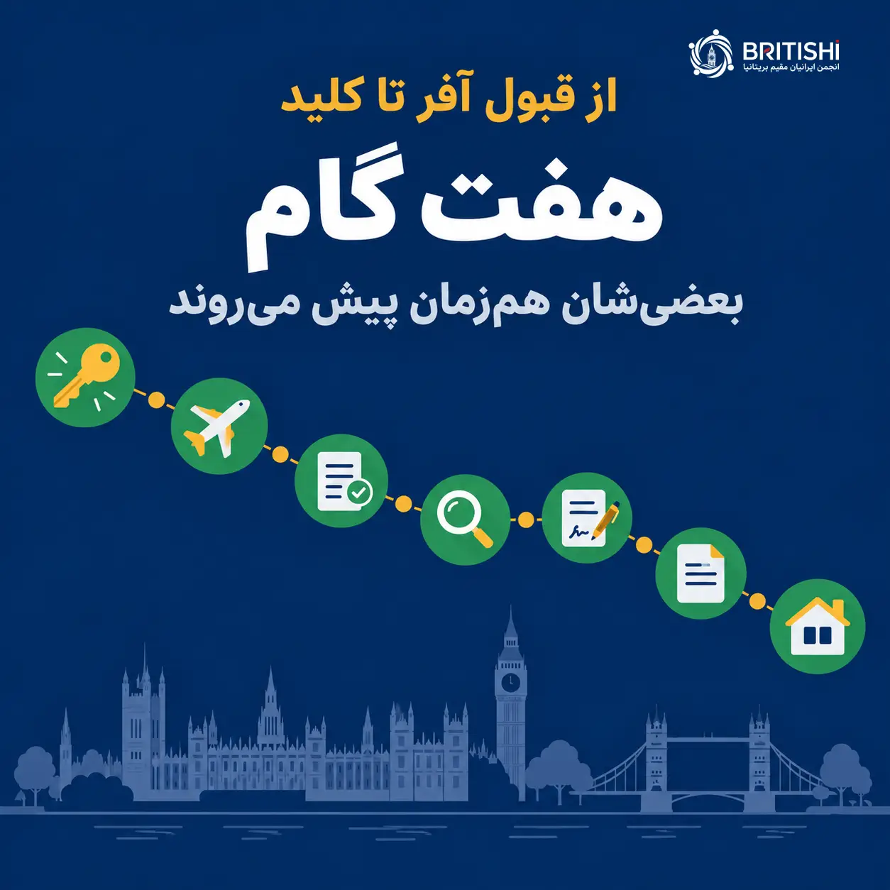 هفت گام مرحله حقوقی خرید خانه در انگلستان