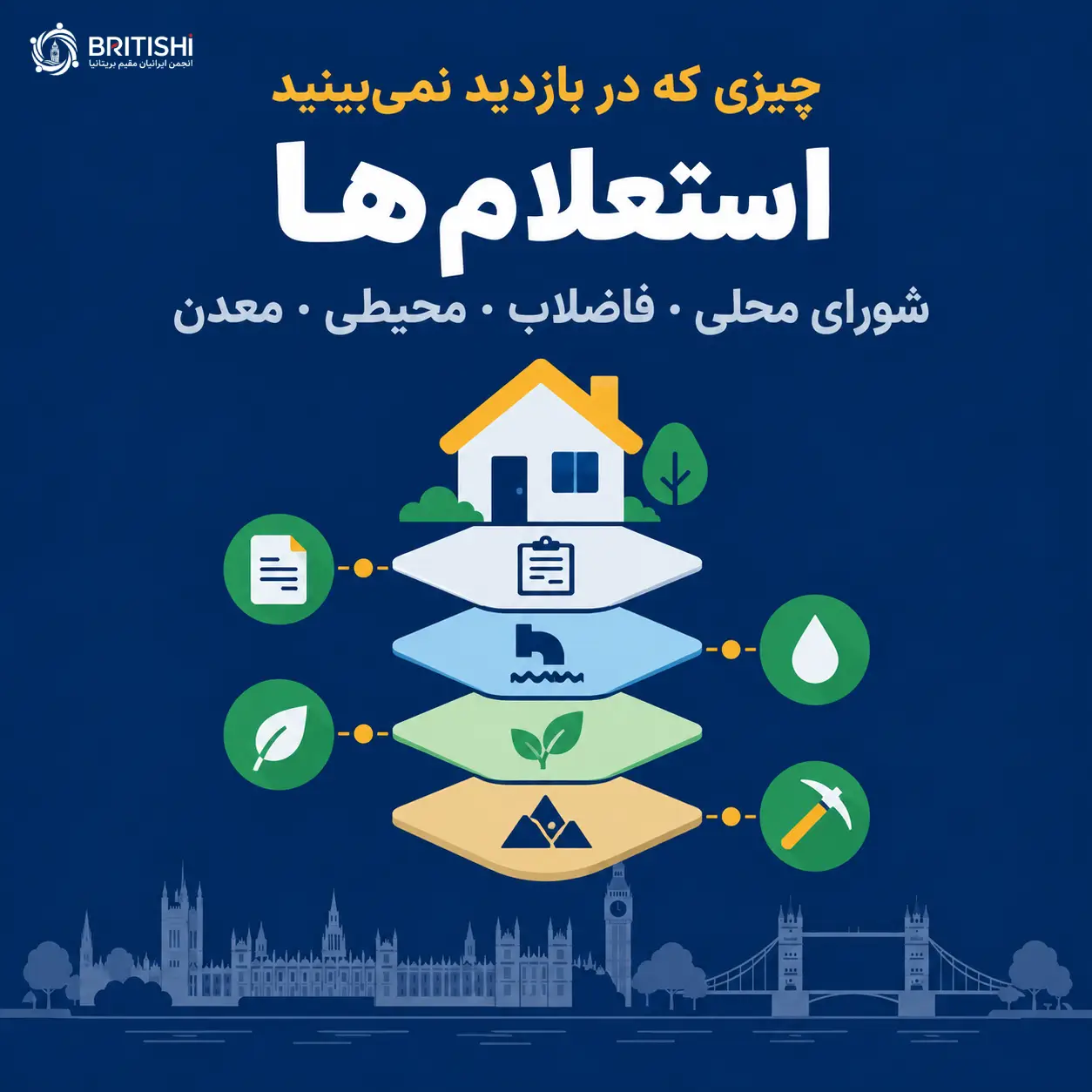 انواع استعلام حقوقی پیش از خرید ملک در انگلستان