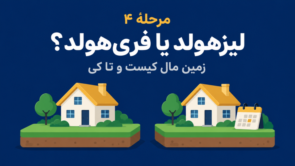 مقایسه مالکیت کامل و اجاره‌داری بلندمدت در خرید ملک بریتانیا