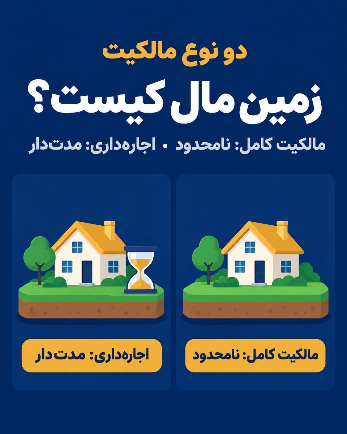 مقایسه مالکیت کامل و اجاره‌داری بلندمدت در خرید ملک بریتانیا