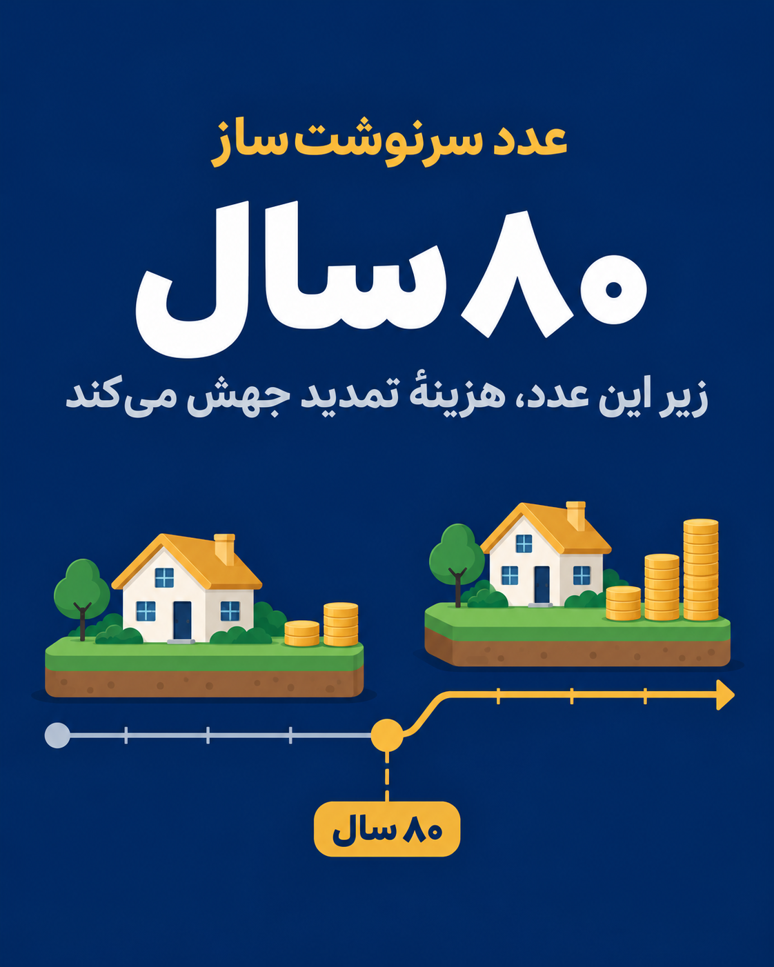 اهمیت ۸۰ سال باقی‌مانده در قرارداد اجاره‌داری بلندمدت
