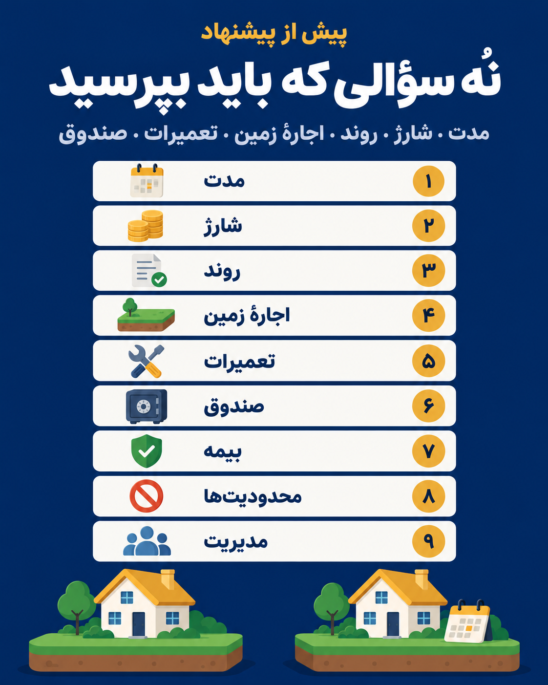 سؤالات لازم پیش از خرید ملک اجاره‌داری بلندمدت در انگلستان